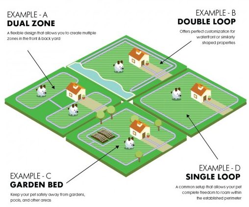 Wired Dog fence system