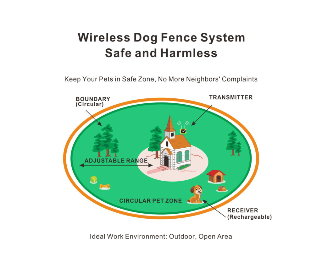 Wireless Dog Fence